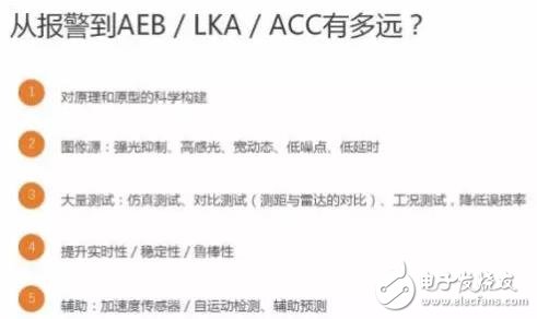 單目視覺ADAS在硬件和算法上有哪些技術(shù)原理及難點(diǎn)？