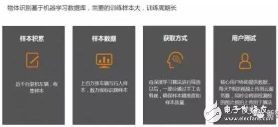 單目視覺ADAS在硬件和算法上有哪些技術(shù)原理及難點(diǎn)？