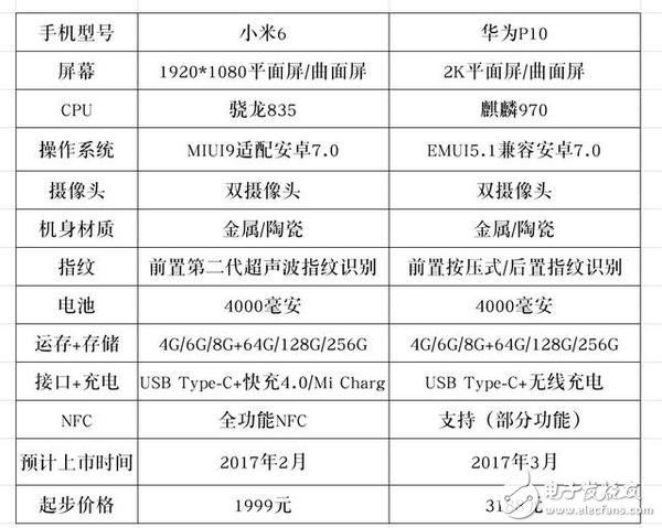 天生的宿敵，小米6與華為P10的又一場巔峰對(duì)決