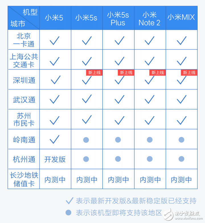 2016年MIUI8最具關(guān)注度的5個更新，看看有多貼心！