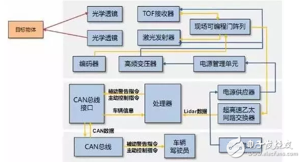 汽車完全智能化,傳感器產業(yè)先受益！