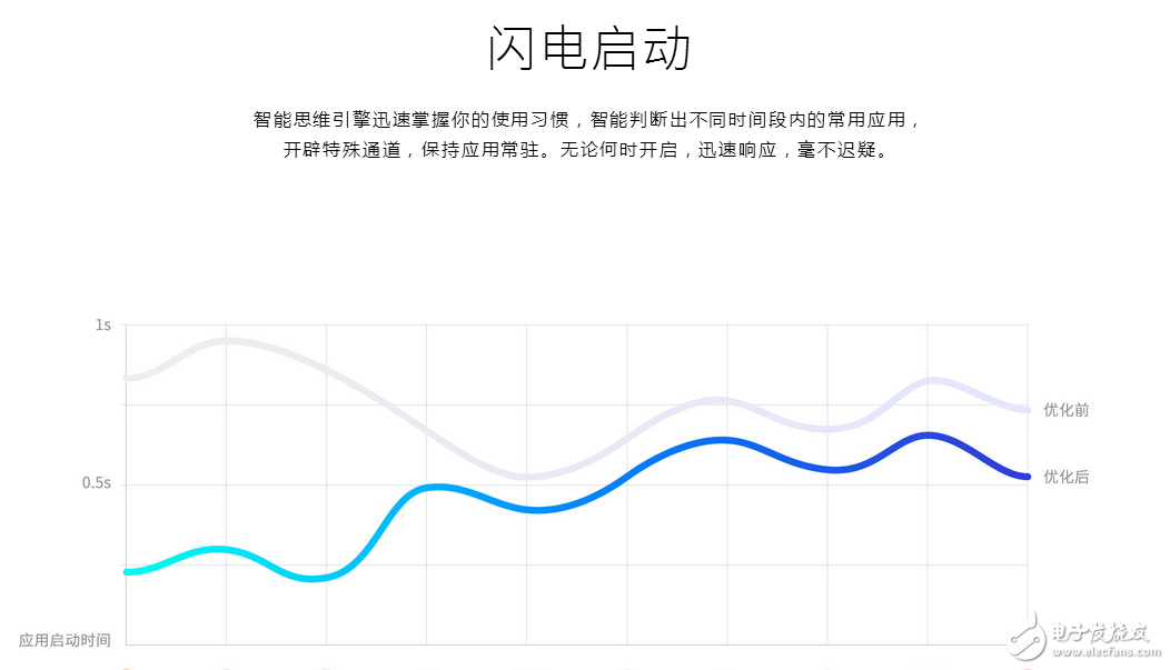 來我們看看魅族flyme 6的改變，怎么看怎么喜歡