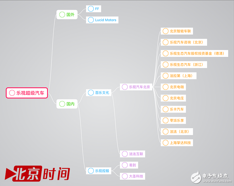 CES將要現(xiàn)身的樂視超級汽車卻是連高管都感到不安的大躍進(jìn)？