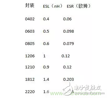 從儲(chǔ)能、阻抗兩種不同視角解析電容去耦原理
