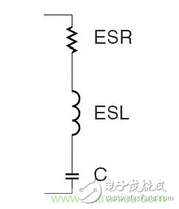 從儲(chǔ)能、阻抗兩種不同視角解析電容去耦原理