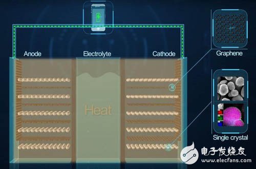 華為石墨烯電池：除了耐高溫，還能干嗎？
