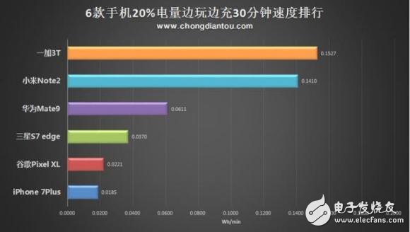 不將就，一加3T評測：性價比超華為小米