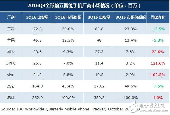 iPhone的十周年 從默默無聞到引領(lǐng)行業(yè)再到泯然眾人