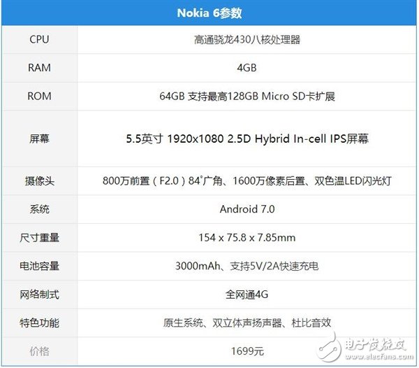 諾基亞6上手評測：1699元值得買嗎？