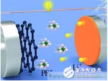 噱頭還是黑科技？2016十大電池前瞻技術(shù)盤點(diǎn)