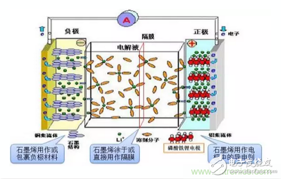 噱頭還是黑科技？2016十大電池前瞻技術(shù)盤點(diǎn)