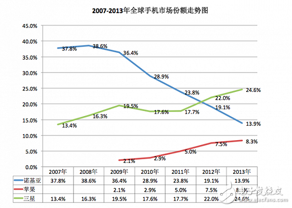 iPhone發(fā)布10周年:從引領(lǐng)行業(yè)到富可敵國,未來走向又將如何?