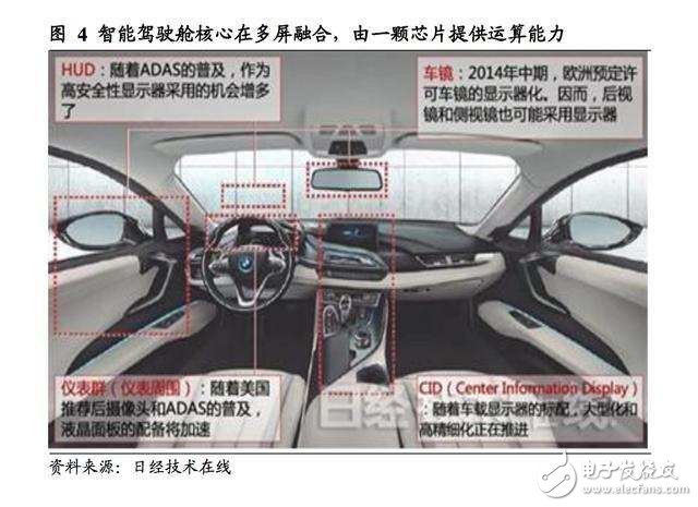 汽車智能駕駛艙深度報(bào)告：人機(jī)交互正如智能手機(jī)前夜的“諾基亞”