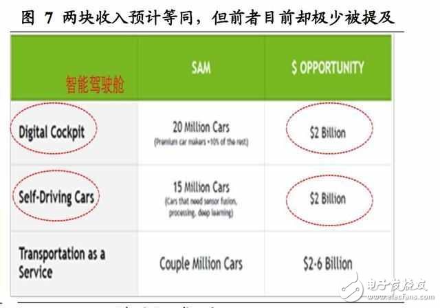 汽車智能駕駛艙深度報(bào)告：人機(jī)交互正如智能手機(jī)前夜的“諾基亞”