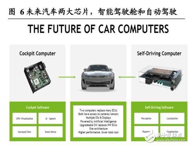 汽車智能駕駛艙深度報(bào)告：人機(jī)交互正如智能手機(jī)前夜的“諾基亞”