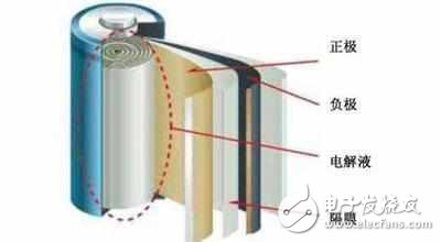 華為的石墨烯電池，真的是電池技術(shù)的突破么？