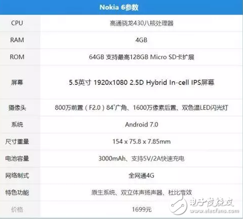 諾基亞Nokia6攜帶情懷回歸，會(huì)不會(huì)是“幻樂(lè)一場(chǎng)”？