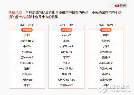 OPPO、vivo 怎么就崛起了？小米的問題出在哪里了？