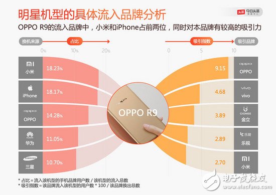 OPPO、vivo 怎么就崛起了？小米的問題出在哪里了？