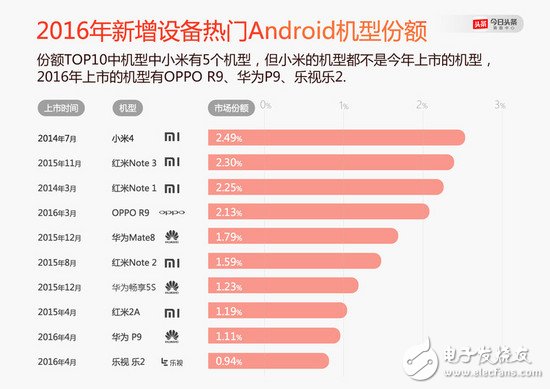 OPPO、vivo 怎么就崛起了？小米的問題出在哪里了？