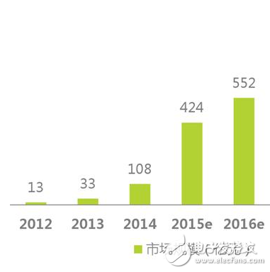 歷經(jīng)轉(zhuǎn)折的智能硬件，2017年會卷土重來嗎？