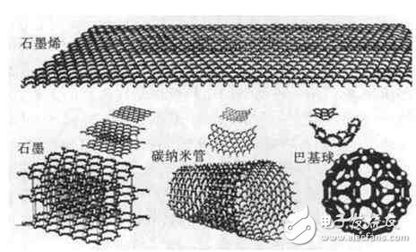 華為和小米都下注石墨烯：那石墨烯到底是何方神圣？