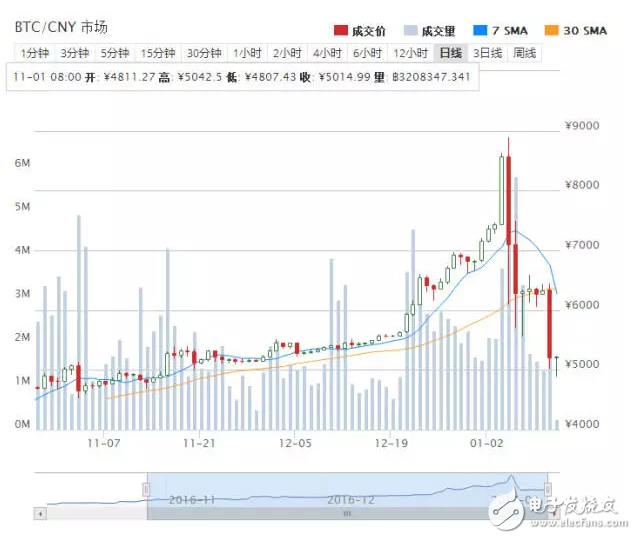 華為P10即將亮相，諾基亞6遭瘋搶，樂(lè)視堵門討薪！