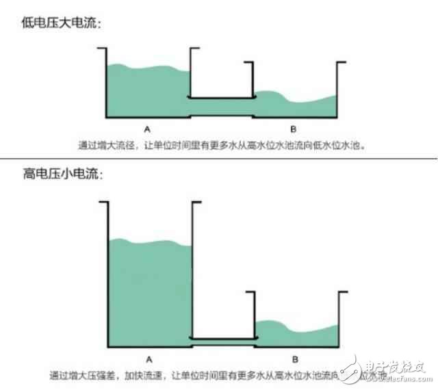 全球6大旗艦PK，一加3T以快充領(lǐng)先