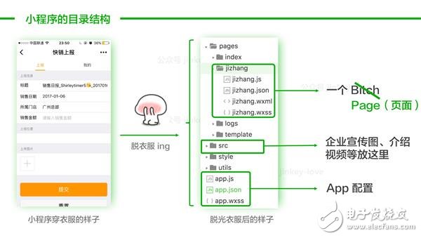 微信小程序1萬(wàn)字實(shí)操指南 感覺(jué)成本不會(huì)很高！