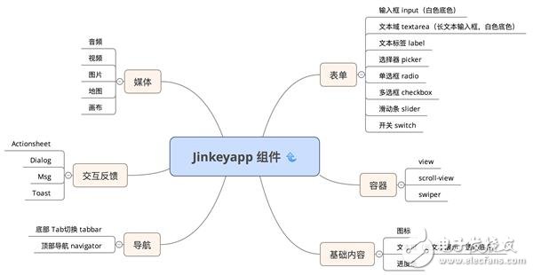微信小程序1萬(wàn)字實(shí)操指南 感覺(jué)成本不會(huì)很高！