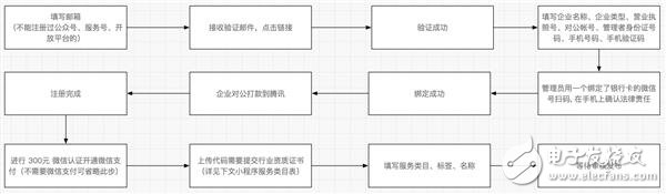 微信小程序1萬(wàn)字實(shí)操指南 感覺(jué)成本不會(huì)很高！
