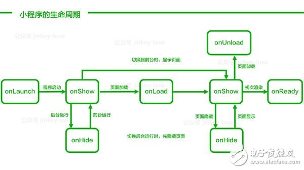 微信小程序1萬(wàn)字實(shí)操指南 感覺(jué)成本不會(huì)很高！