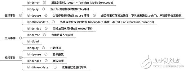 微信小程序1萬(wàn)字實(shí)操指南 感覺(jué)成本不會(huì)很高！