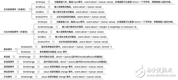 微信小程序1萬(wàn)字實(shí)操指南 感覺(jué)成本不會(huì)很高！