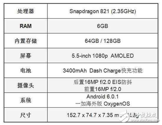 樂視Pro 3與一加3T，誰能穩(wěn)坐2017安卓旗艦之王？