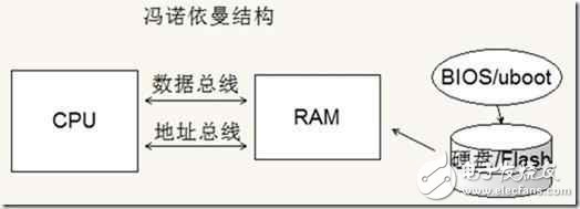 手機(jī)的CPU（ARM）跟PC的CPU（x86）有什么差別？