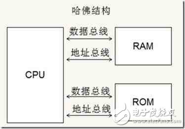 手機(jī)的CPU（ARM）跟PC的CPU（x86）有什么差別？