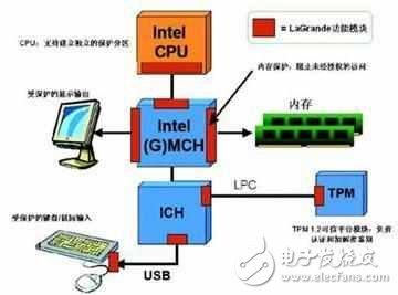 手機(jī)的CPU（ARM）跟PC的CPU（x86）有什么差別？