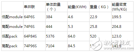 被拆解了無(wú)數(shù)遍的特斯拉，電池管理系統(tǒng)到底哪里比別人牛？