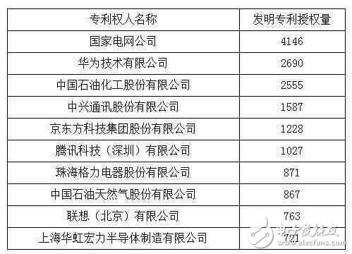 休戰(zhàn)! 常年“霸榜”的華為、中興全面和解, 終止數十起專利訴訟