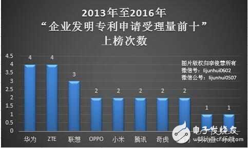 休戰(zhàn)! 常年“霸榜”的華為、中興全面和解, 終止數十起專利訴訟