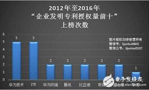 休戰(zhàn)! 常年“霸榜”的華為、中興全面和解, 終止數十起專利訴訟
