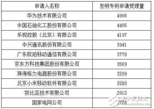 休戰(zhàn)! 常年“霸榜”的華為、中興全面和解, 終止數十起專利訴訟