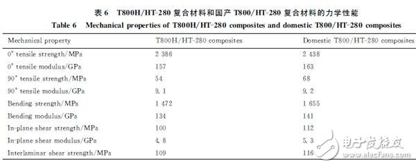 中國碳纖維產業(yè)發(fā)展迅速  成功研制T800碳纖維趕超日本