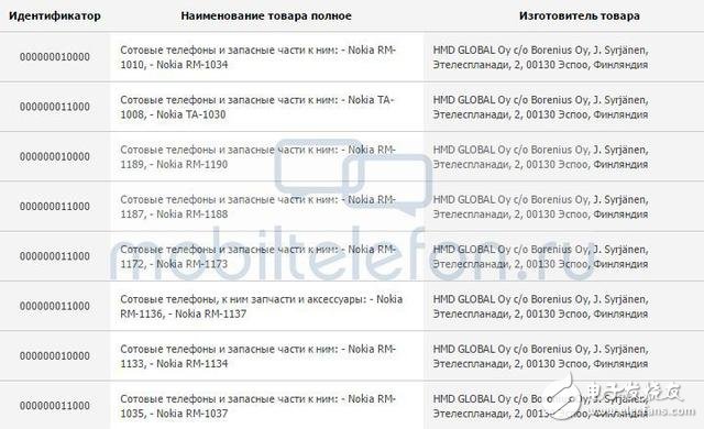 HMD發(fā)邀請函將在MWC大會發(fā)布新機型 除了諾基亞8還有諾基亞5？