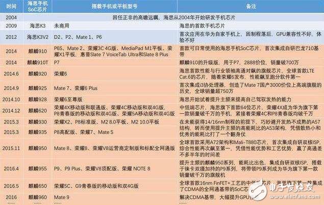 情人節(jié)小米要來一票大的，魅族或面臨危機？