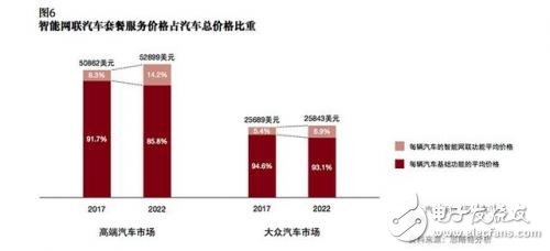 談自動駕駛尚早，智能網(wǎng)聯(lián)汽車才是現(xiàn)在的風(fēng)口