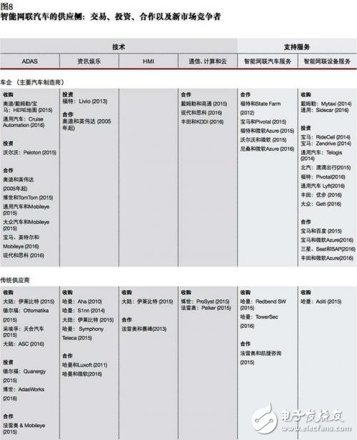 談自動駕駛尚早，智能網(wǎng)聯(lián)汽車才是現(xiàn)在的風(fēng)口