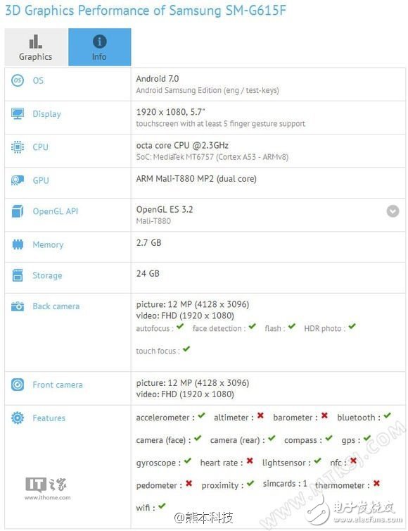 三星新機預(yù)計MWC2017曝光：聯(lián)發(fā)科Helio P20+Android 7.0