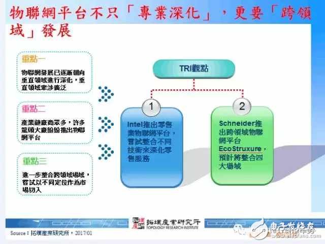 物聯(lián)網(wǎng)平臺(tái)該何去何從？不只「專業(yè)深化」，更要「跨領(lǐng)域」發(fā)展